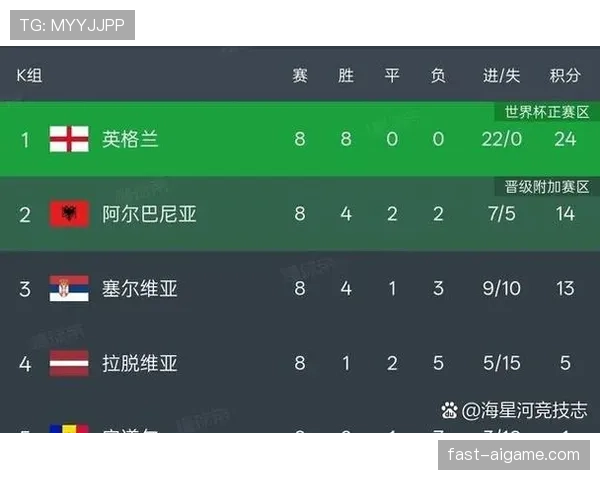 2026世界杯48队分组规则：12个小组怎么分配
