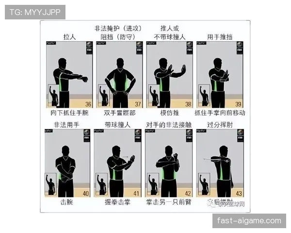 篮球违体犯规规则解析：定义、判定及执行