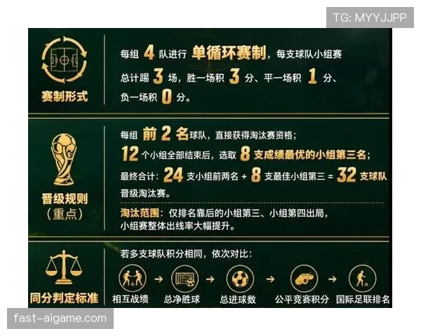 2026世界杯赛制改革如何扩大世界杯影响力 2026世界杯赛制改革如何扩大世界杯影响力